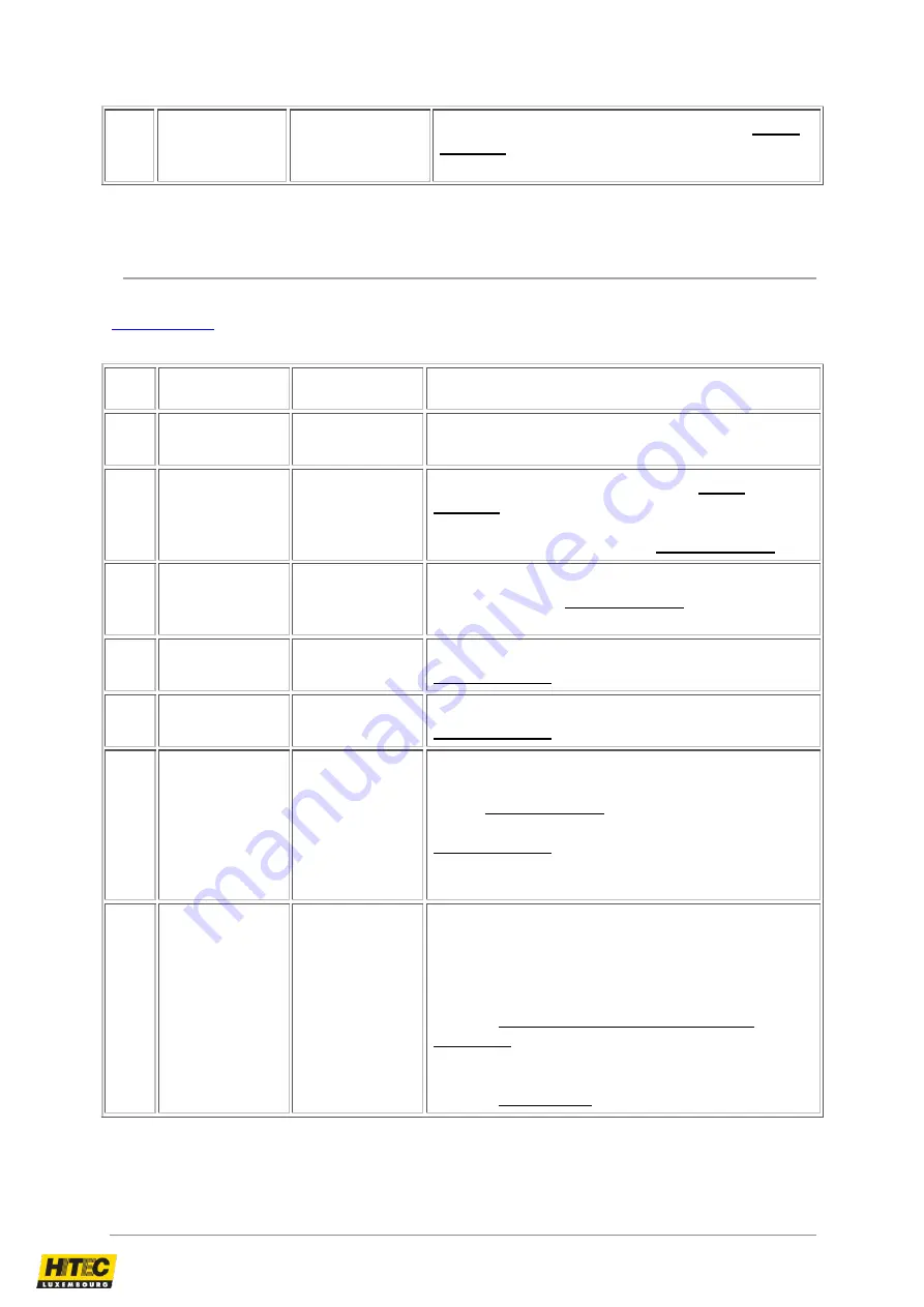 HITEC D2414 Manual Download Page 63