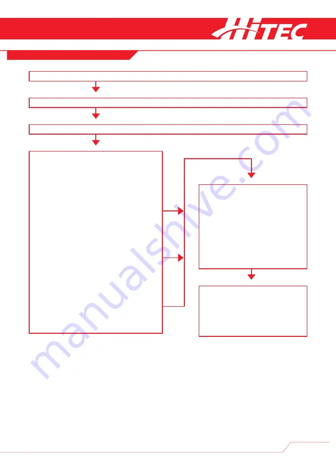 HITEC HG3XA Operation Manual Download Page 7