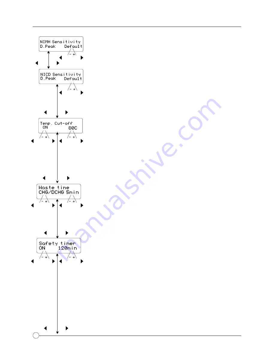 HITEC multi cahrger X4 AC Plus Instruction Manual Download Page 12