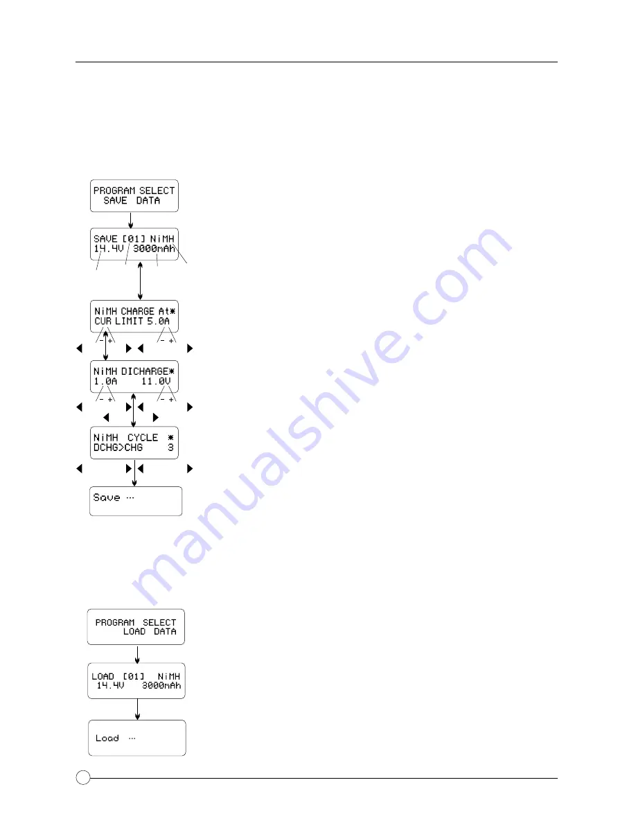 HITEC multi cahrger X4 AC Plus Instruction Manual Download Page 22