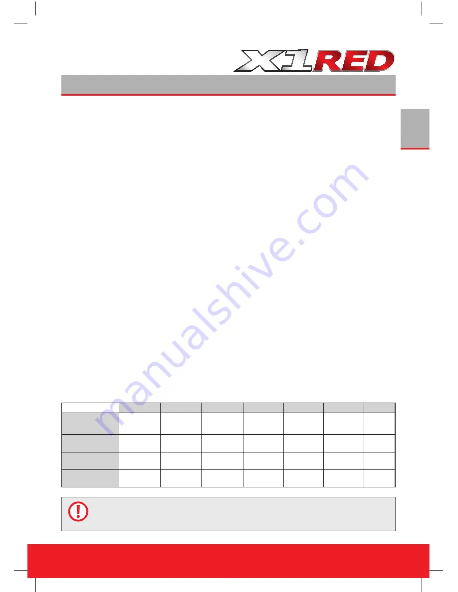 HITEC X1RED Instruction Manual Download Page 35