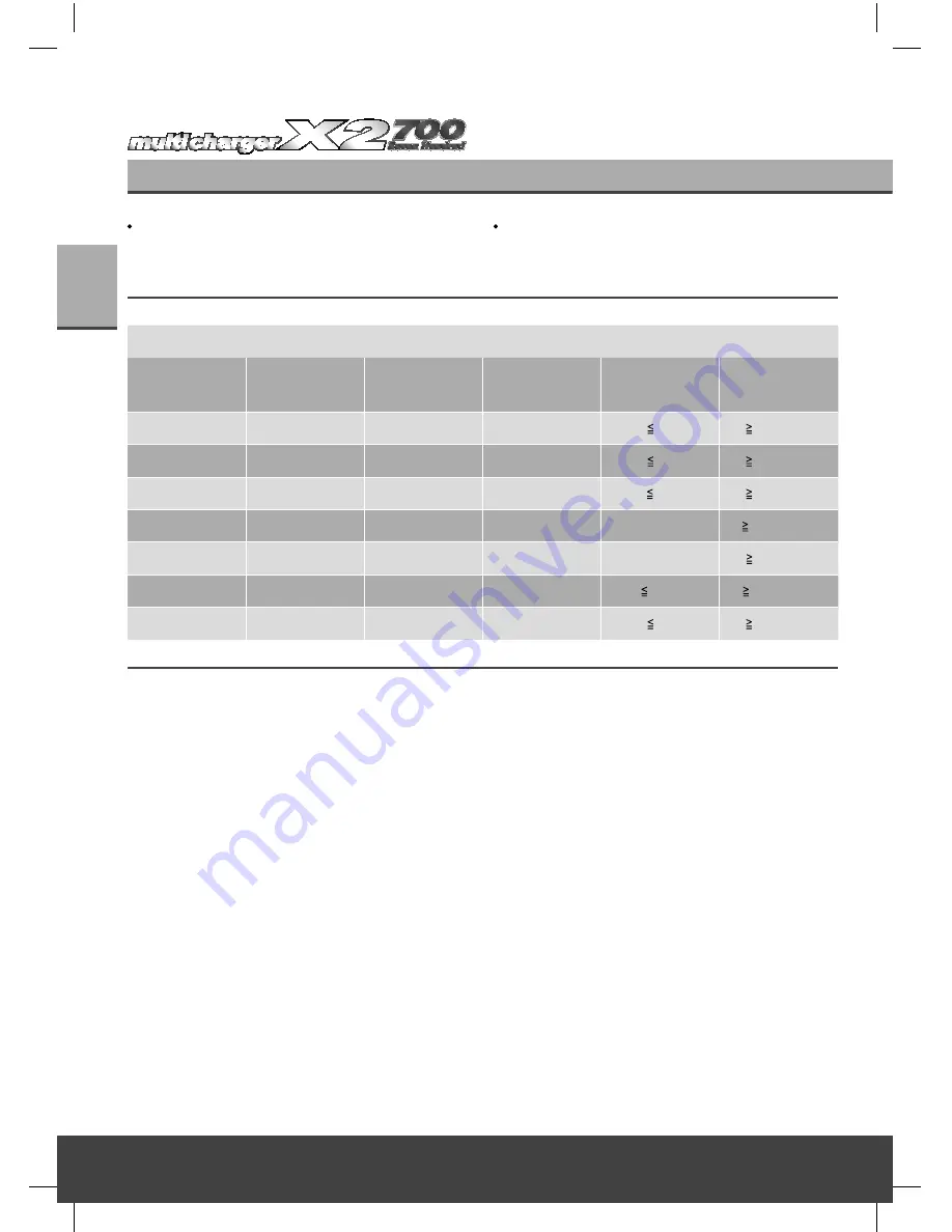 HITEC X2 700 Instruction Manual Download Page 30