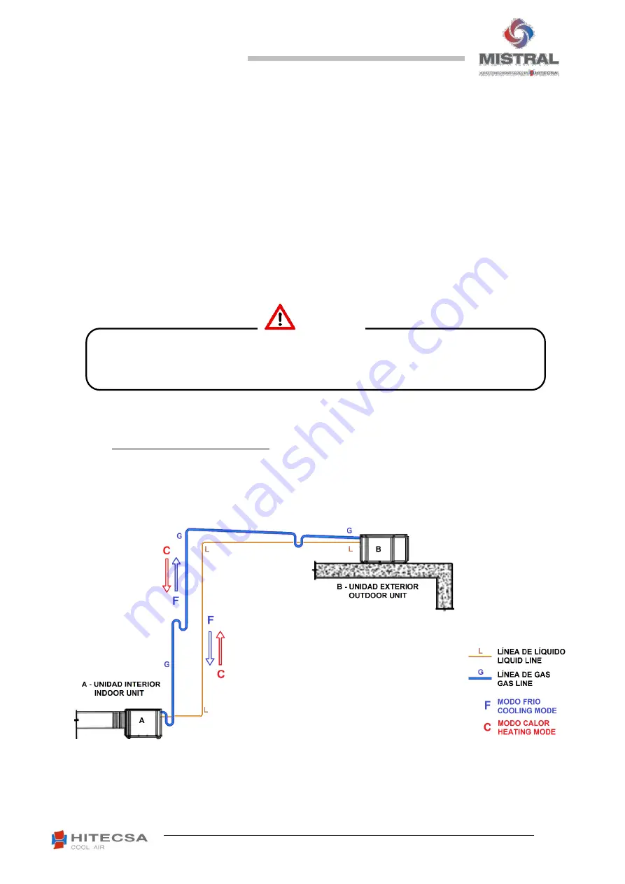 Hitecsa 1602.2 Installation, Operation & Maintenance Manual Download Page 14