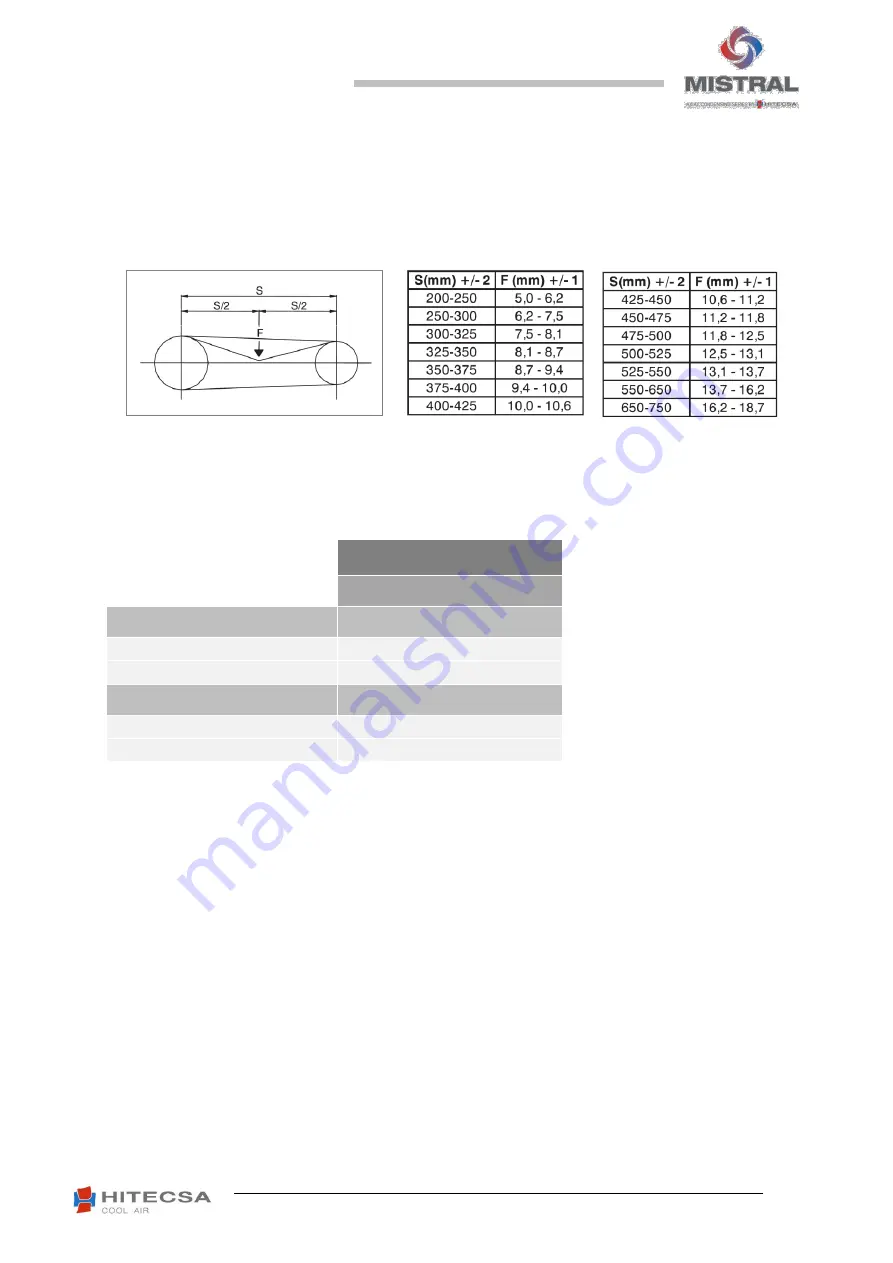 Hitecsa 1602.2 Installation, Operation & Maintenance Manual Download Page 22