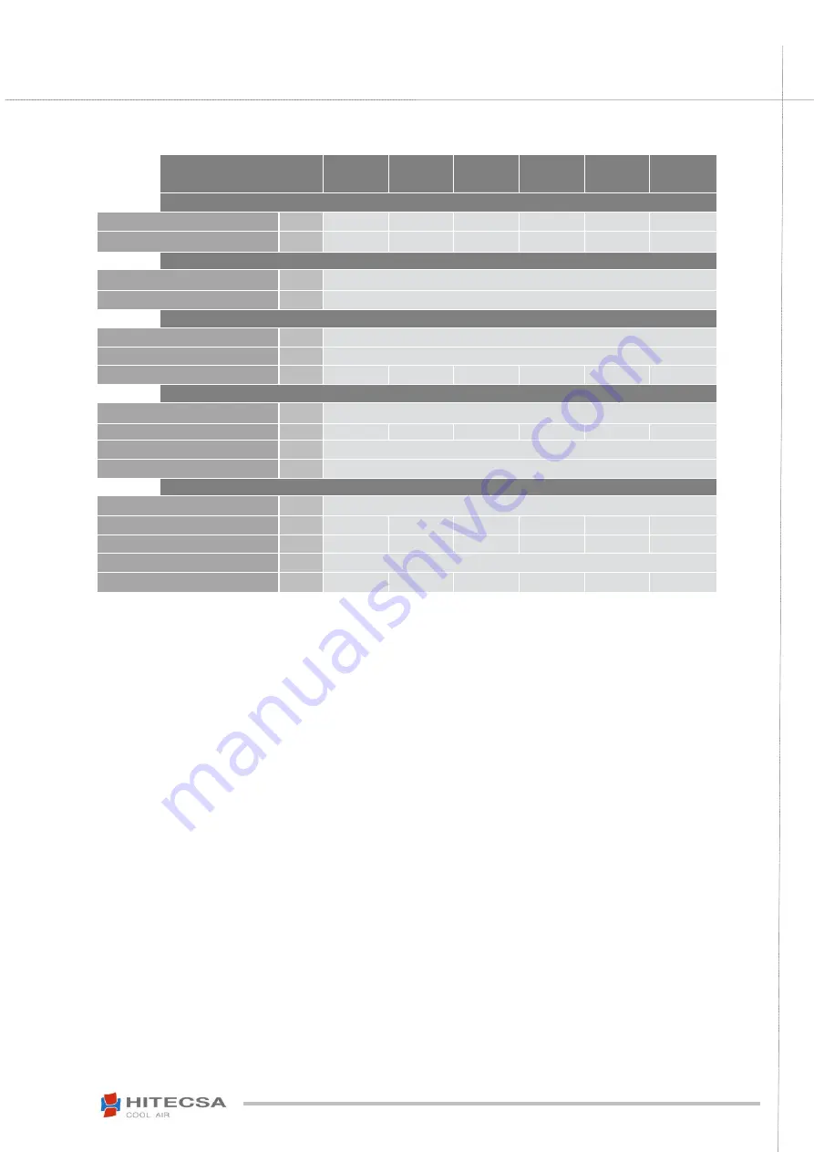 Hitecsa CCHBA/CCHA 1001 Installation, Operation & Maintenance Manual Download Page 9