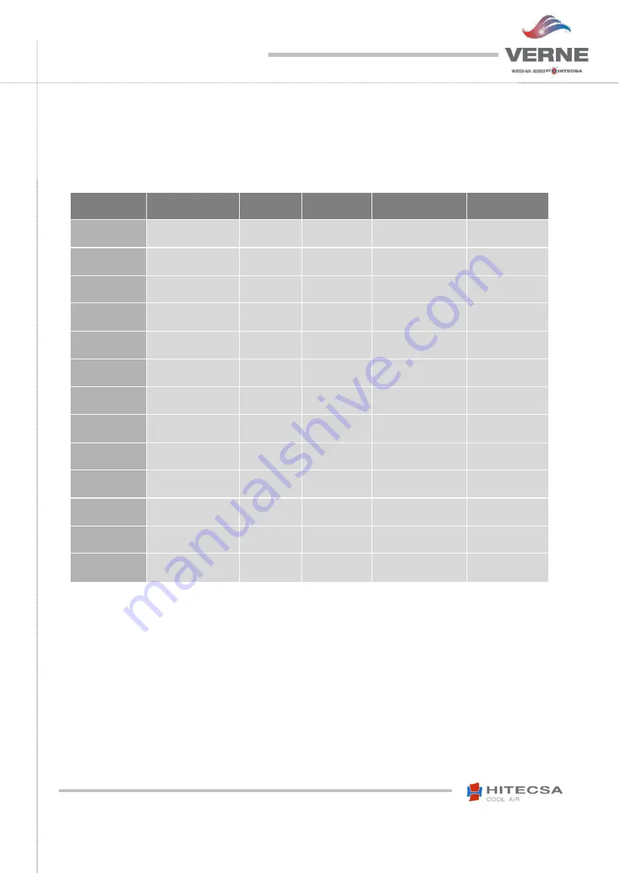 Hitecsa VERNE WPHA 091 Manual Download Page 42