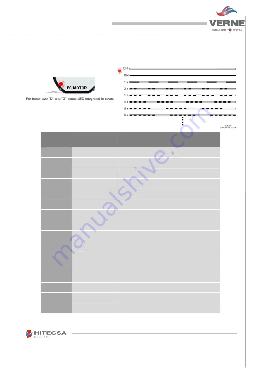 Hitecsa VERNE WPHA 091 Manual Download Page 49