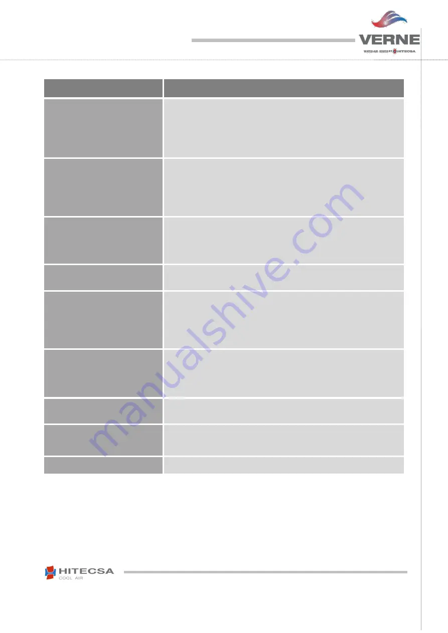 Hitecsa VERNE WPHA 091 Manual Download Page 53