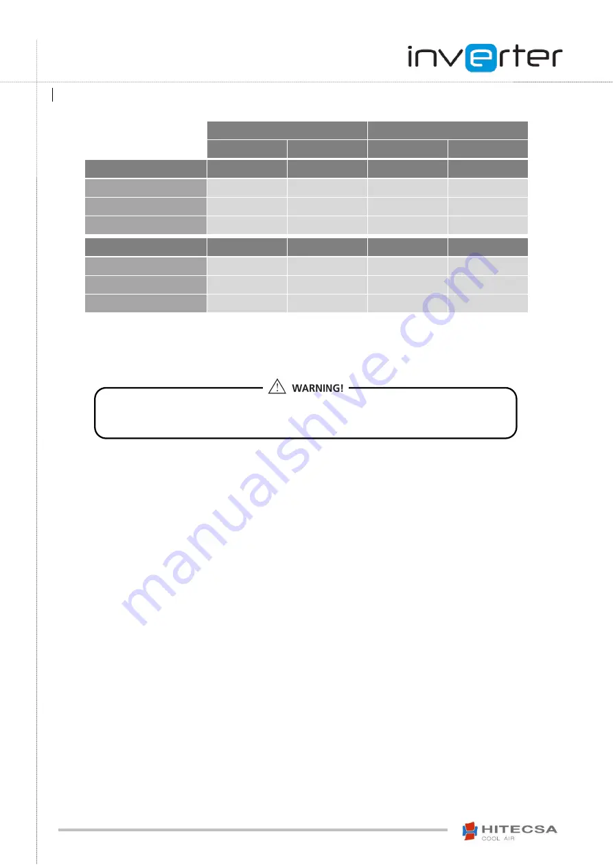 HITESCA CCHIA/CCHIBA 301 Nstallation, Operation And Maintenance Manual Download Page 10