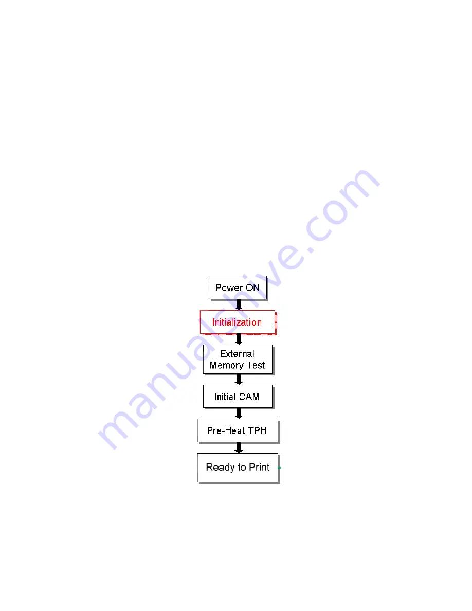 HiTi Digital 630PS Service Manual Download Page 30