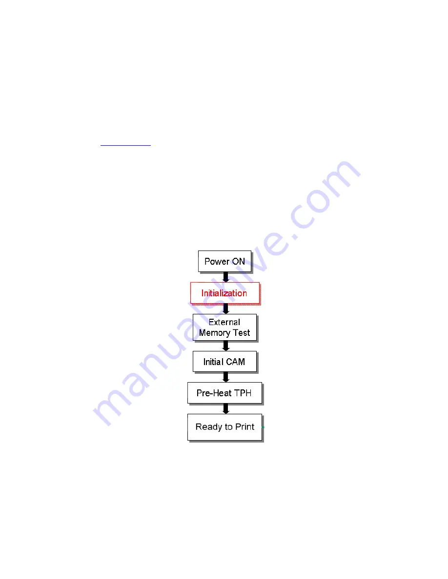 HiTi Digital Photo Printer 640PS Service Manual Download Page 23