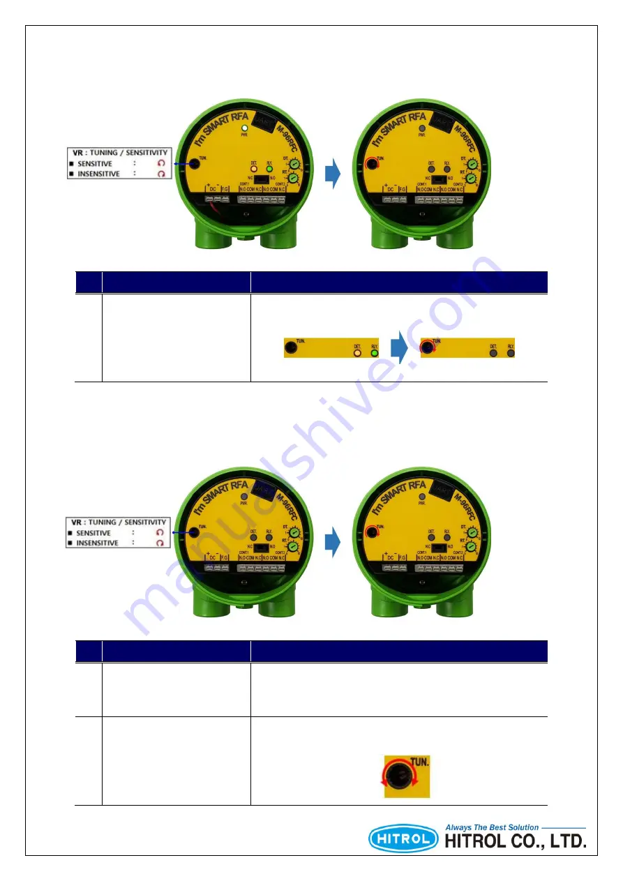 HITROL HCC-96RF-C Series Instruction Manual Download Page 13