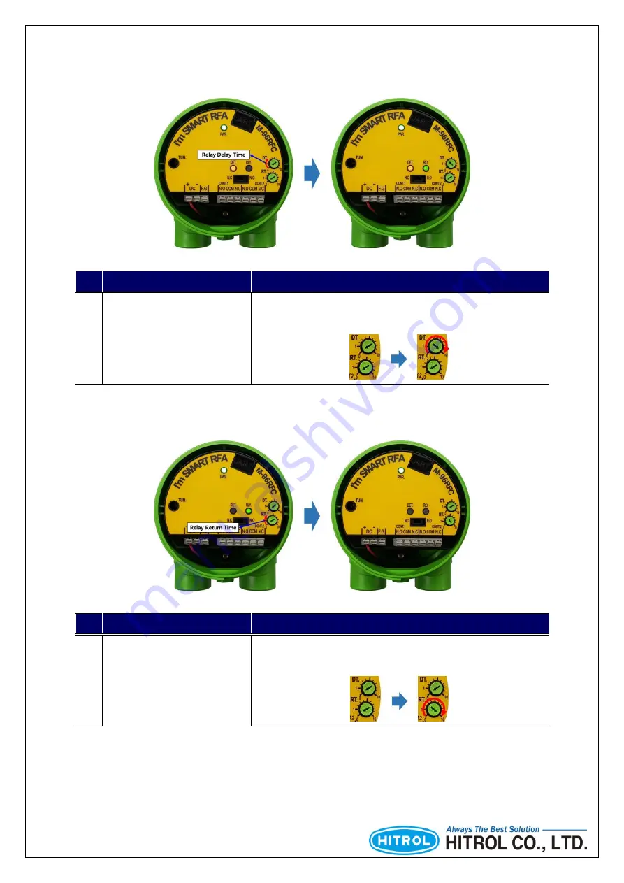 HITROL HCC-96RF-C Series Instruction Manual Download Page 14