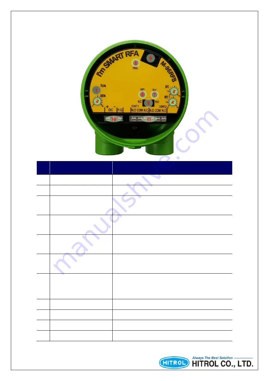 HITROL HCC-96RF-C Series Instruction Manual Download Page 19