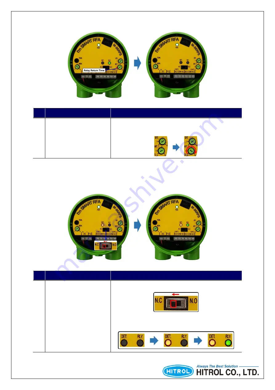 HITROL HCC-96RF-C Series Скачать руководство пользователя страница 22