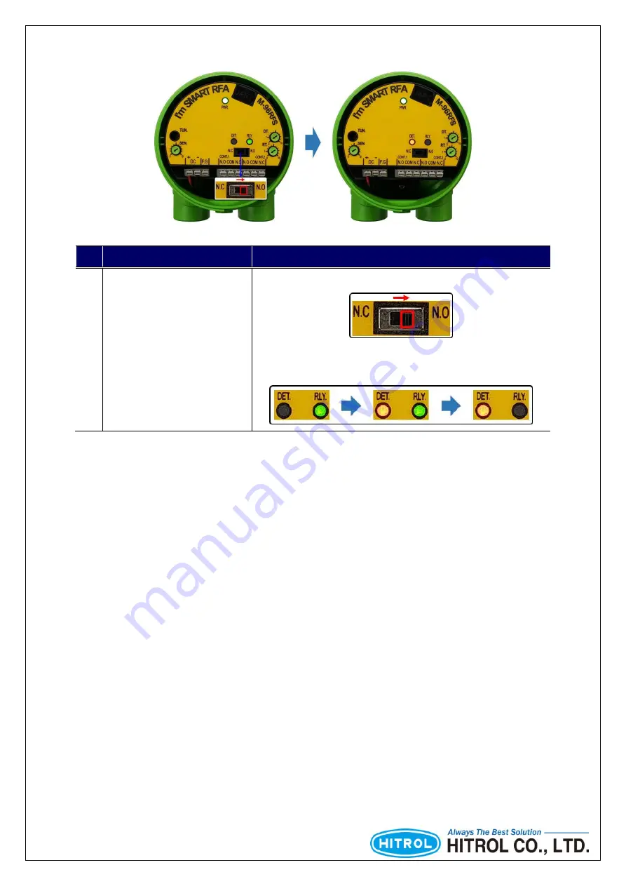 HITROL HCC-96RF-C Series Instruction Manual Download Page 23