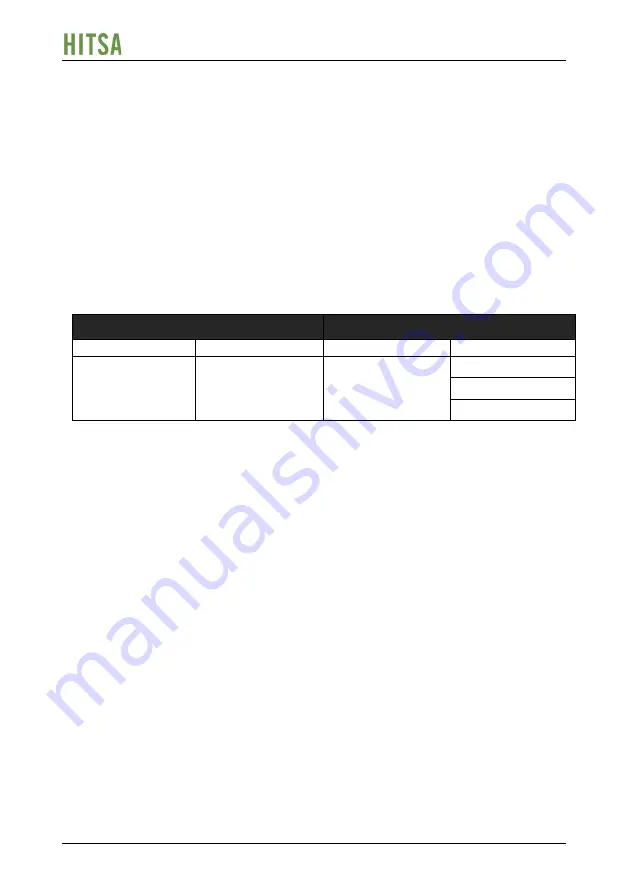 HITSA BORCH Technical Manual Download Page 13