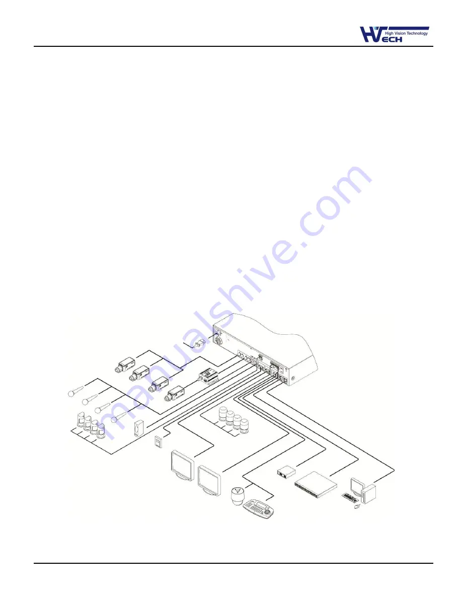 HiVisionTech HF-1612 Install & User'S Manual Download Page 17