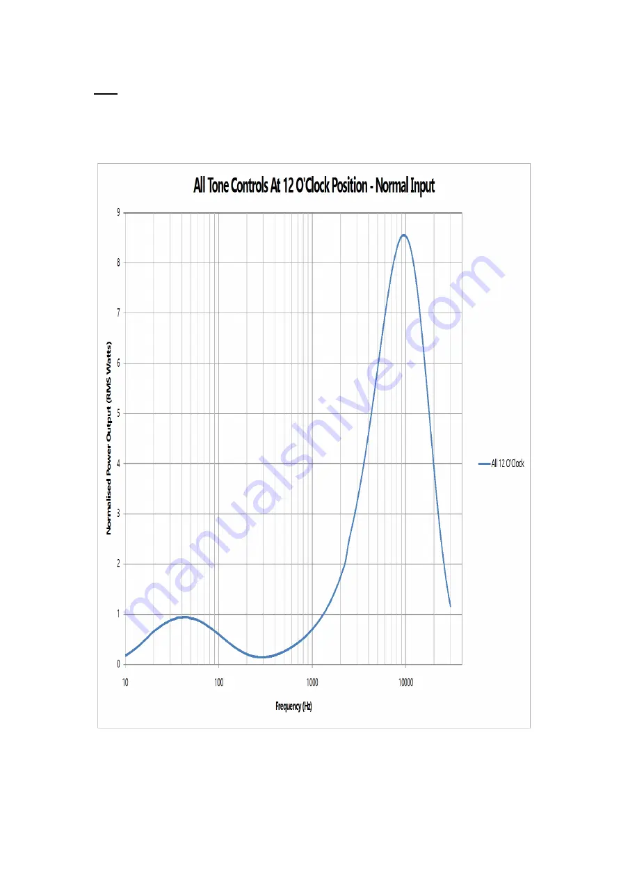 HIWATT Custom 50 SA112 Combo Owner'S Manual Download Page 13