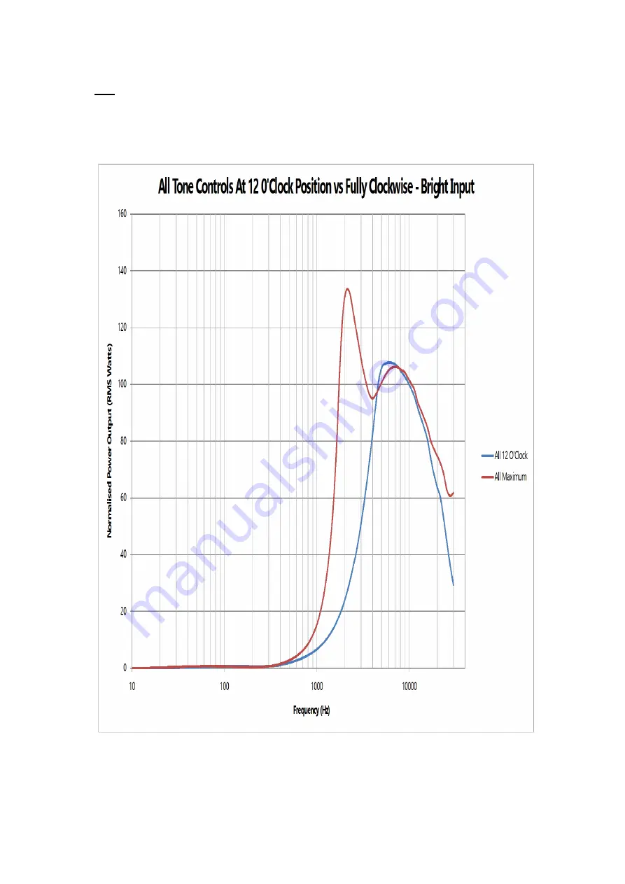 HIWATT Custom 50 SA112 Combo Owner'S Manual Download Page 15