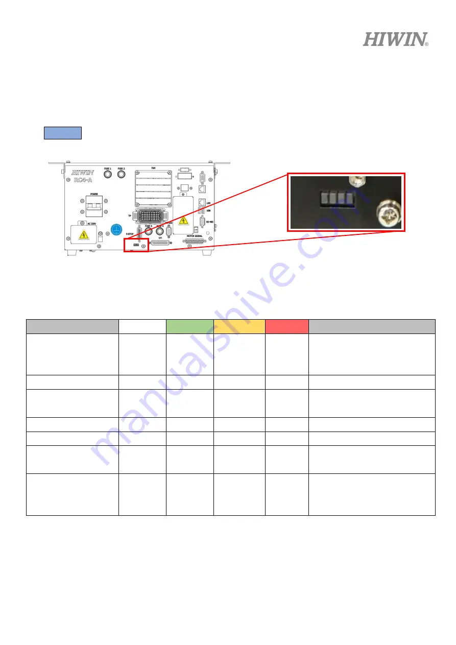 Hiwin RC4 Original Instruction Download Page 29