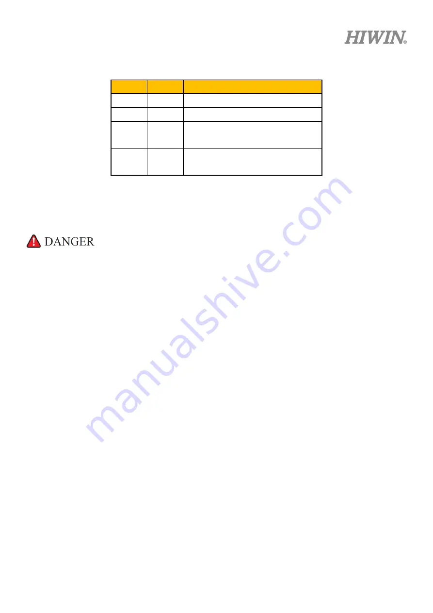 Hiwin RC4 Original Instruction Download Page 54