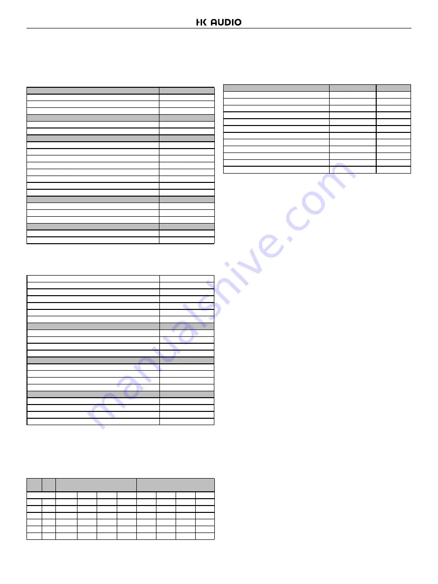 HK Audio CPQ 10 Manual Download Page 7