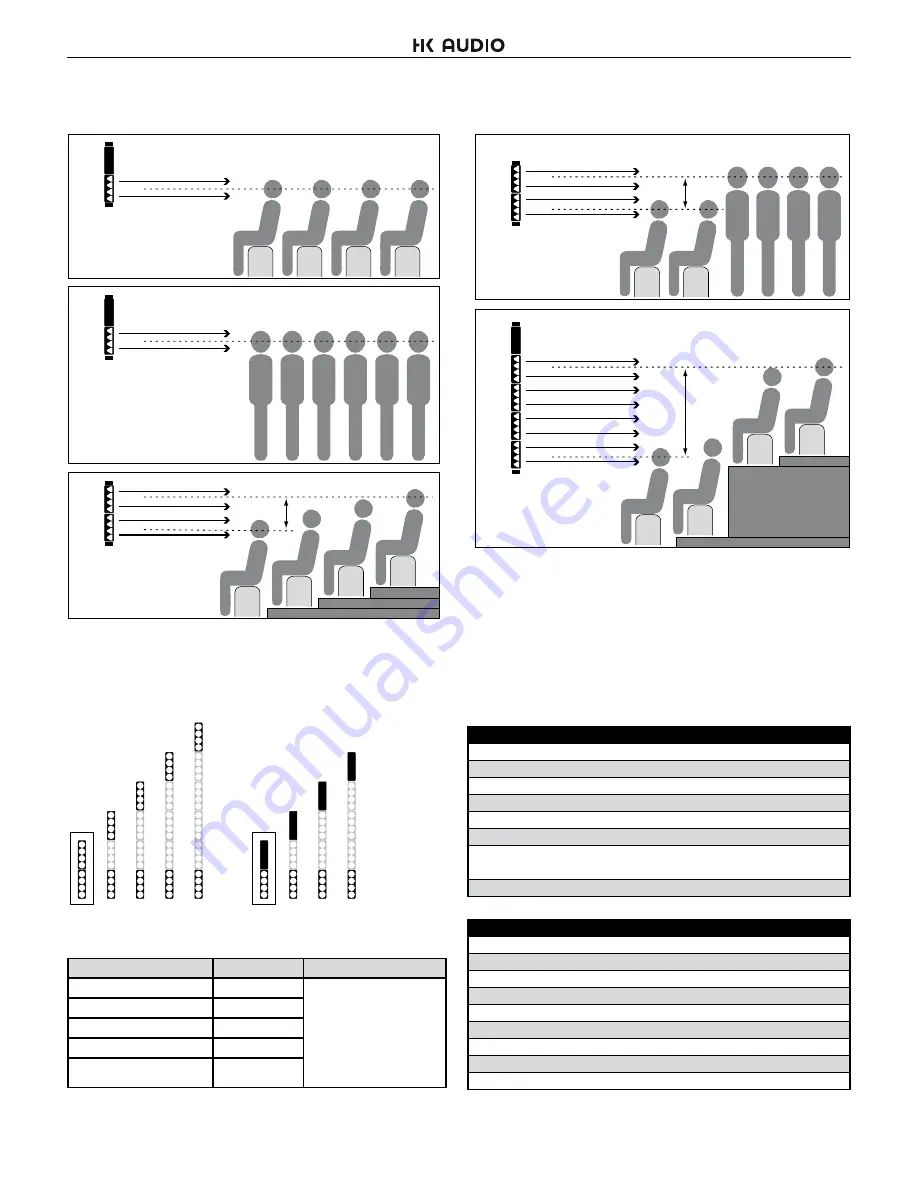 HK Audio elements E435 Instruction Sheet Download Page 15