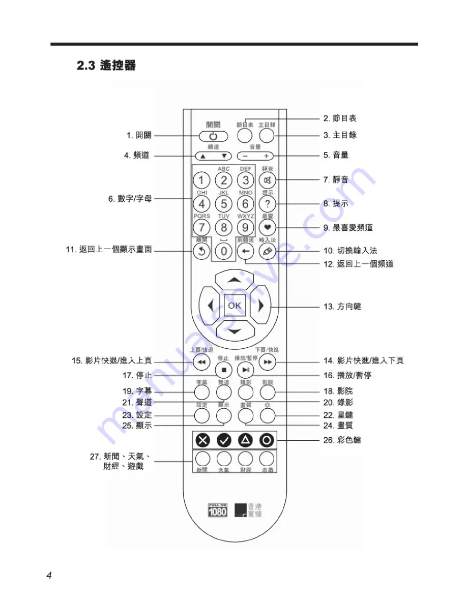 HKBN S-Box7580P User Manual Download Page 7