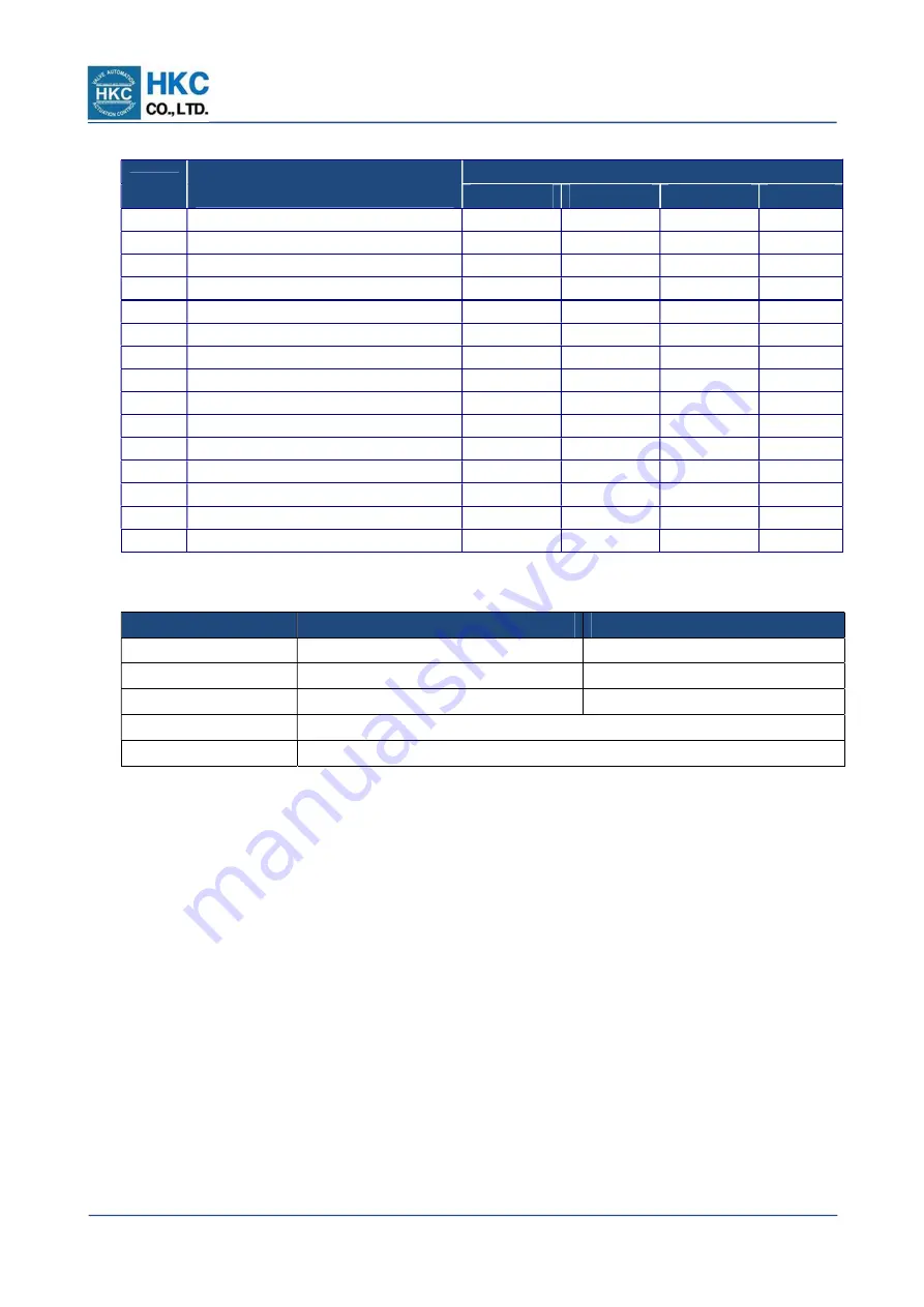 HKC LCU-P Installation, Operation & Maintenance Manual Download Page 13