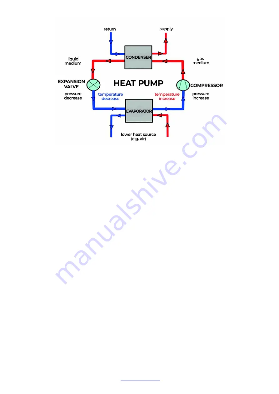 HKS lazar HTi20 Installation & Operation Manual Download Page 9