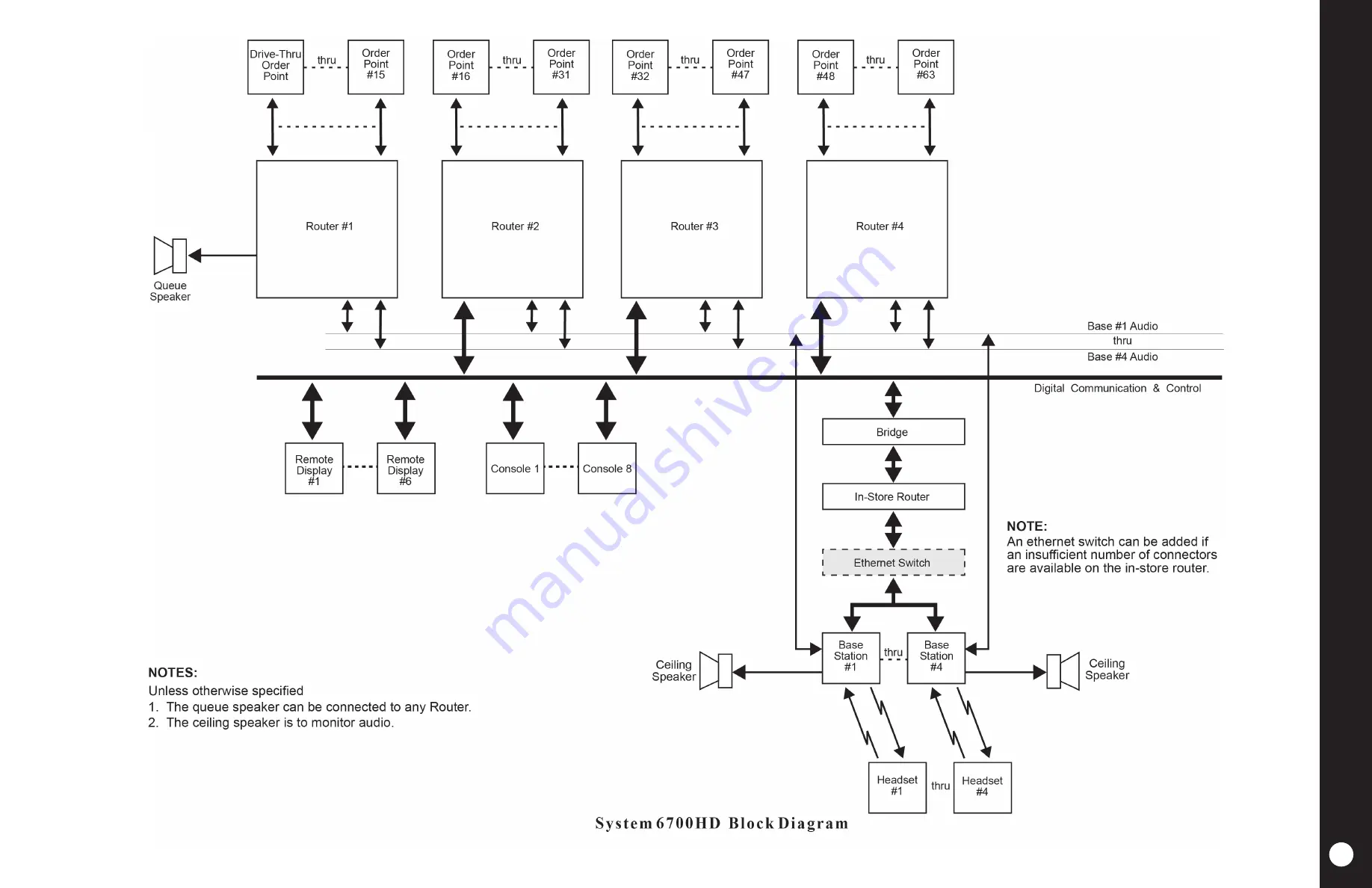 HME 6700HD Installation Instructions Manual Download Page 62