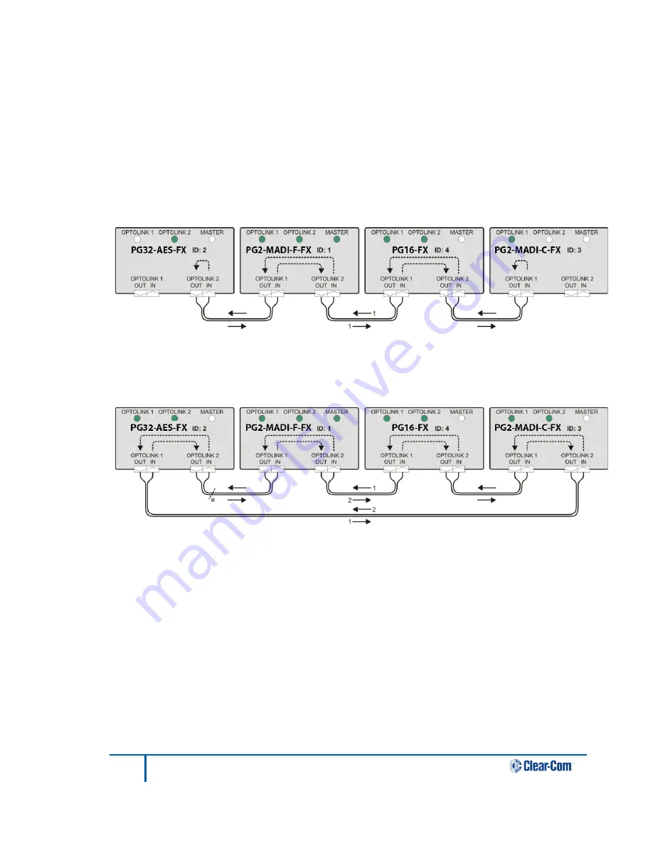 HME Clear-Com ProGrid PG2-MADI-C-FX Скачать руководство пользователя страница 20