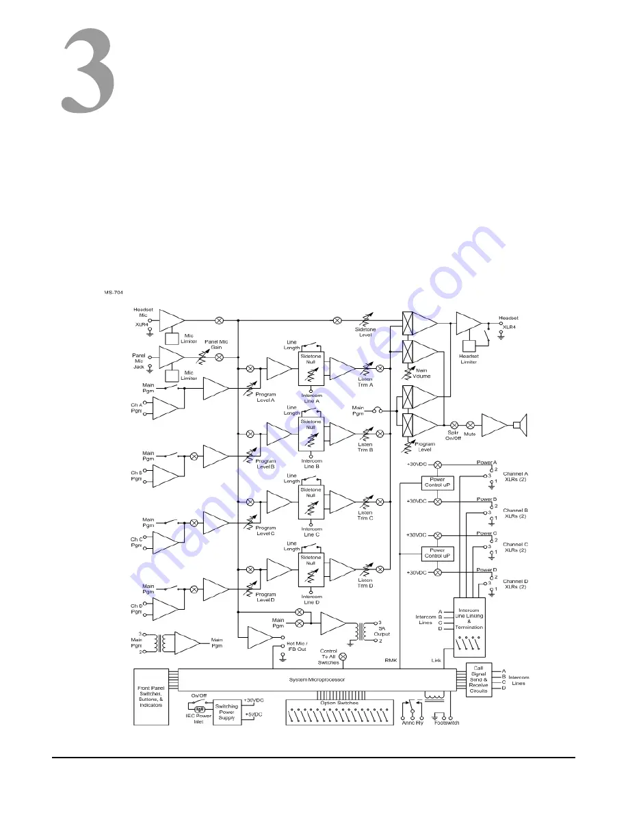 HME Clear-Com RM-704 Скачать руководство пользователя страница 33