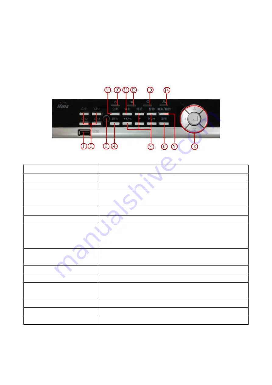 HME HM-16D-DVR Instructions Manual Download Page 7