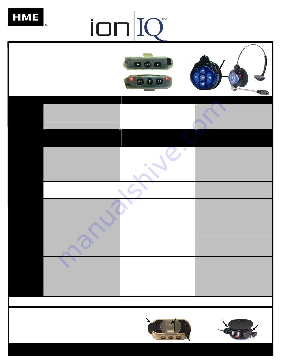 HME ION IQ Operation Download Page 1