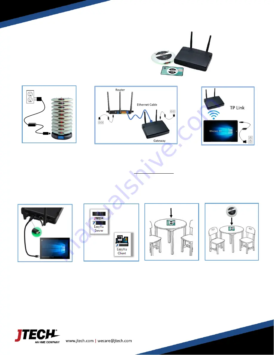 HME JTECH EasyVu Guest Location Quick Setup Manual Download Page 1