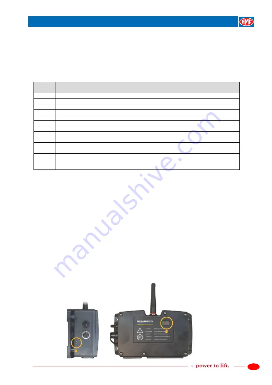 HMF Scanreco G2 Скачать руководство пользователя страница 47