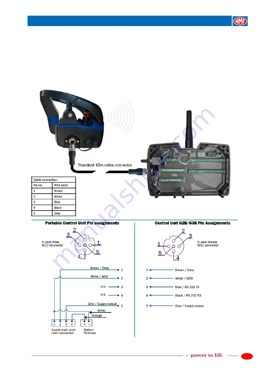 HMF Scanreco G2 Скачать руководство пользователя страница 54