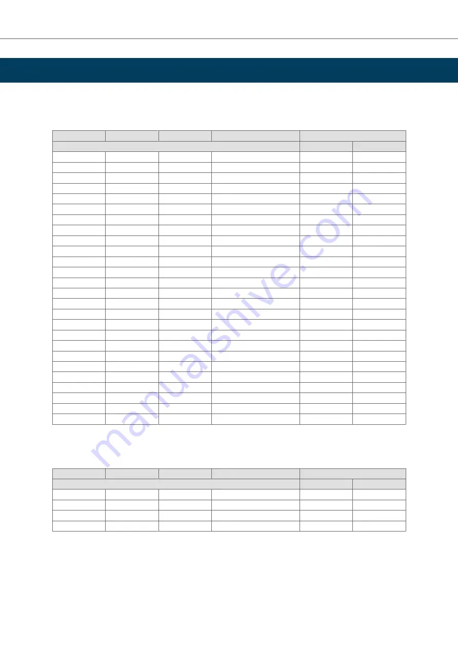 HMS Networks Anybus-E300-DPV1 User Manual Download Page 27