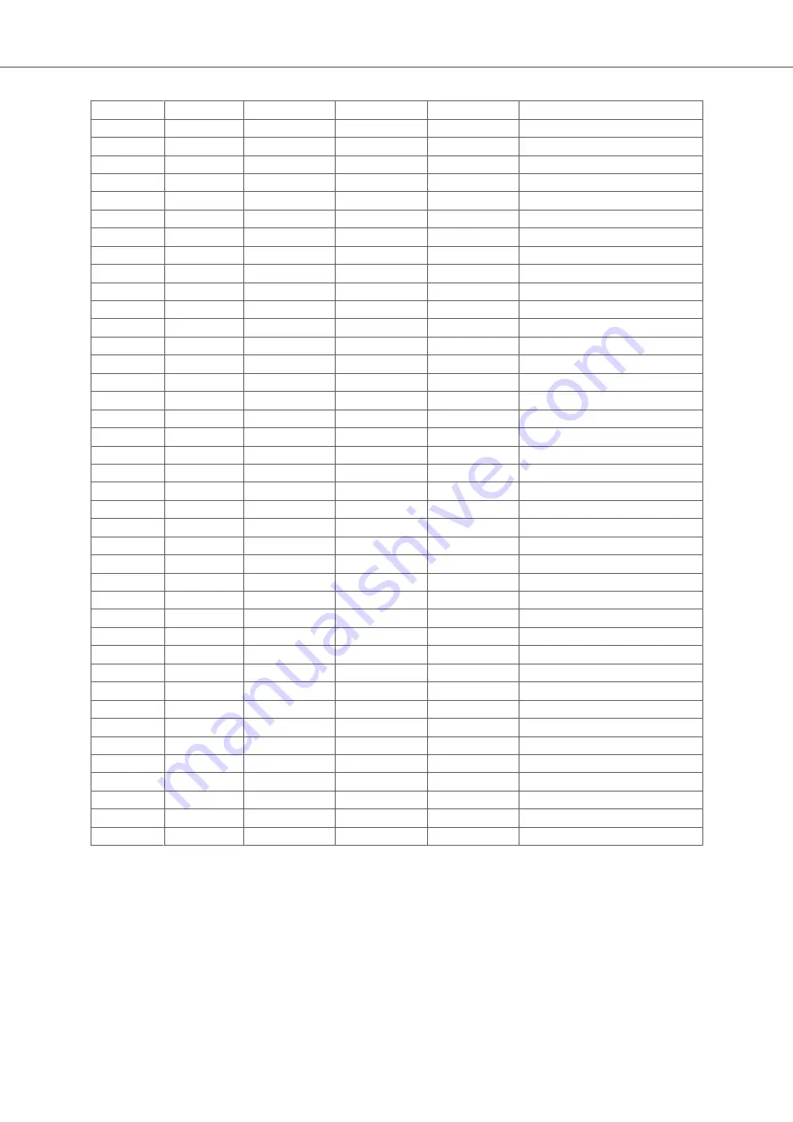 HMS Networks Anybus-E300-DPV1 User Manual Download Page 29