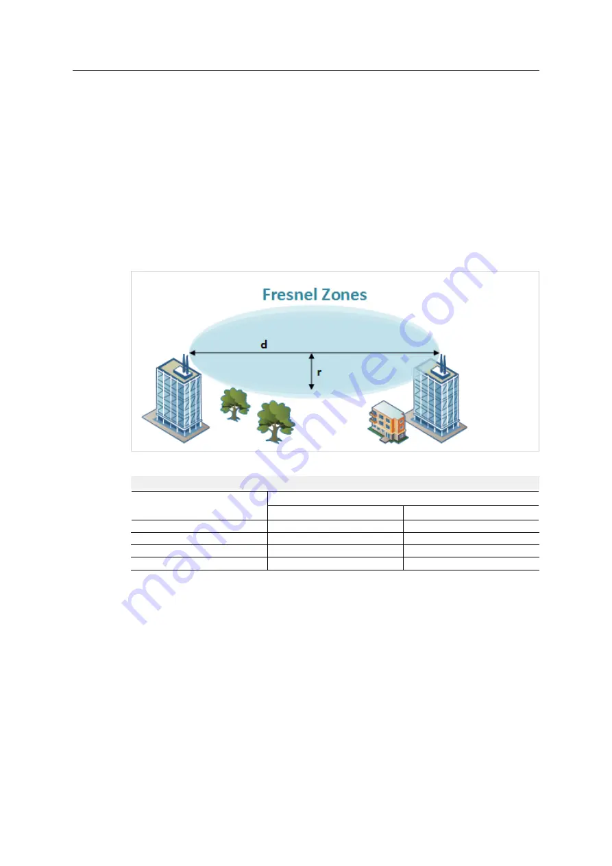 HMS Networks Anybus Wireless Bolt User Manual Download Page 36