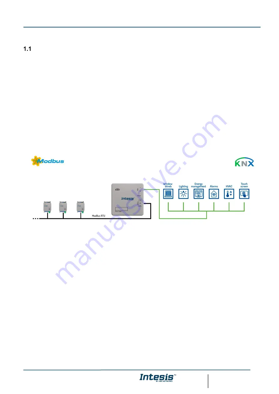 HMS Networks INKNXMBM1000100 Скачать руководство пользователя страница 5