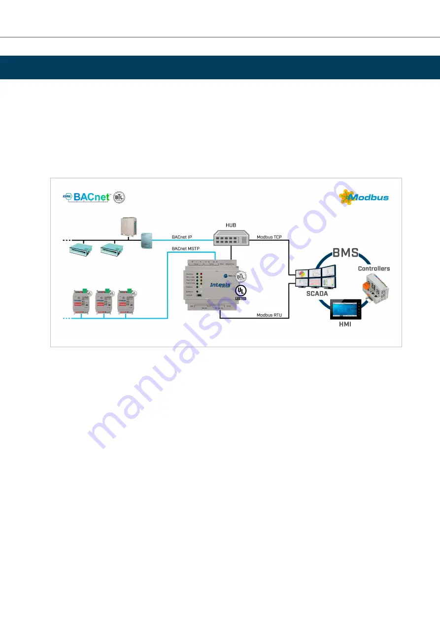 HMS Networks INMBSBAC1000000 User Manual Download Page 10