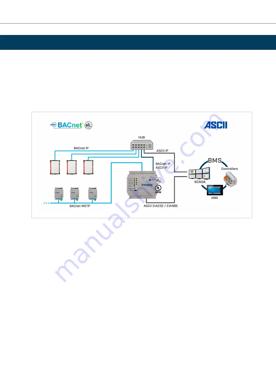 HMS Networks INMBSBAC1000000 Скачать руководство пользователя страница 11