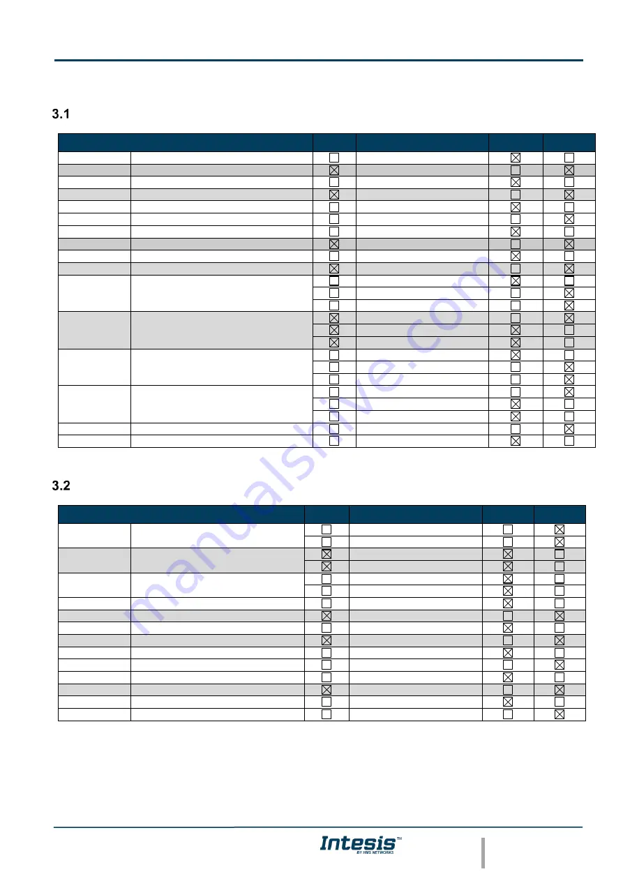 HMS Networks Intesis BACnet User Manual Download Page 10