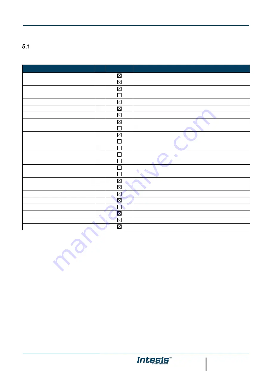 HMS Networks Intesis BACnet User Manual Download Page 14