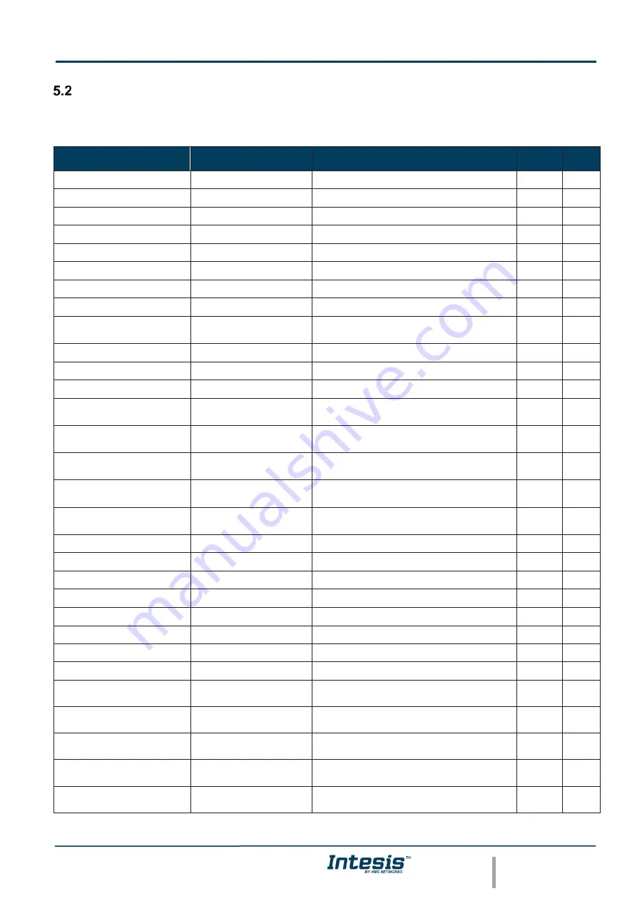 HMS Networks Intesis BACnet User Manual Download Page 15