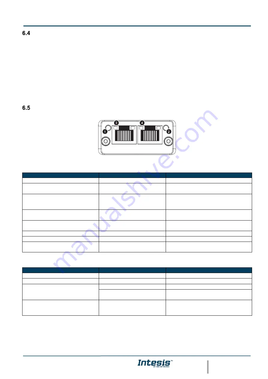 HMS Networks Intesis BACnet User Manual Download Page 34