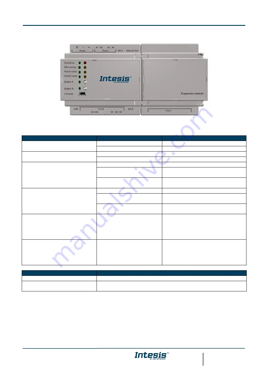 HMS Networks Intesis BACnet User Manual Download Page 39